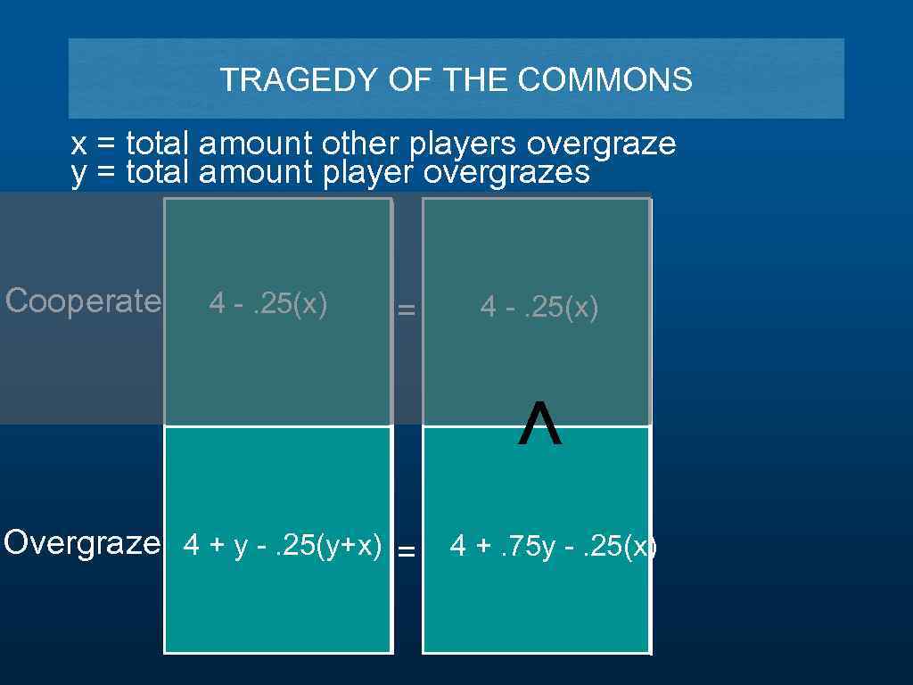TRAGEDY OF THE COMMONS x = total amount other players overgraze y = total