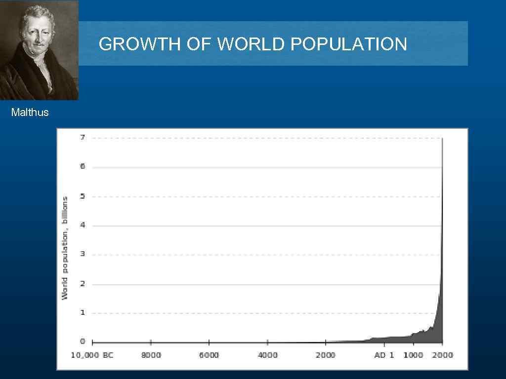 GROWTH OF WORLD POPULATION Malthus 