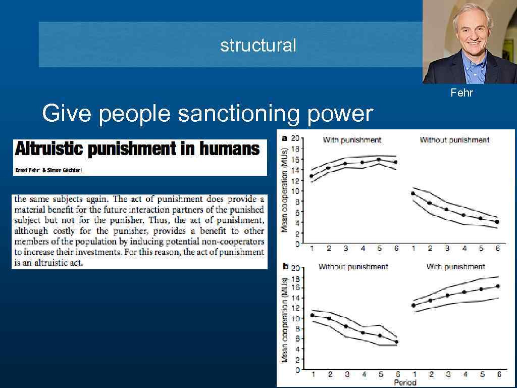 structural Fehr Give people sanctioning power 