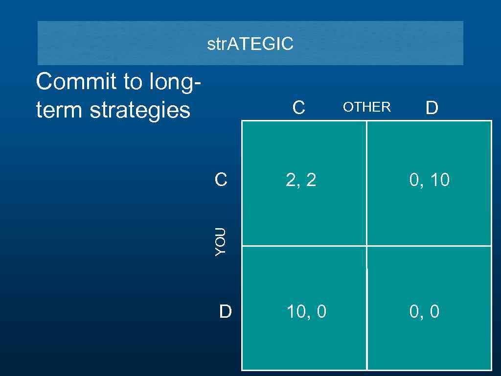 str. ATEGIC Commit to longterm strategies C D 2, 2 0, 10 10, 0