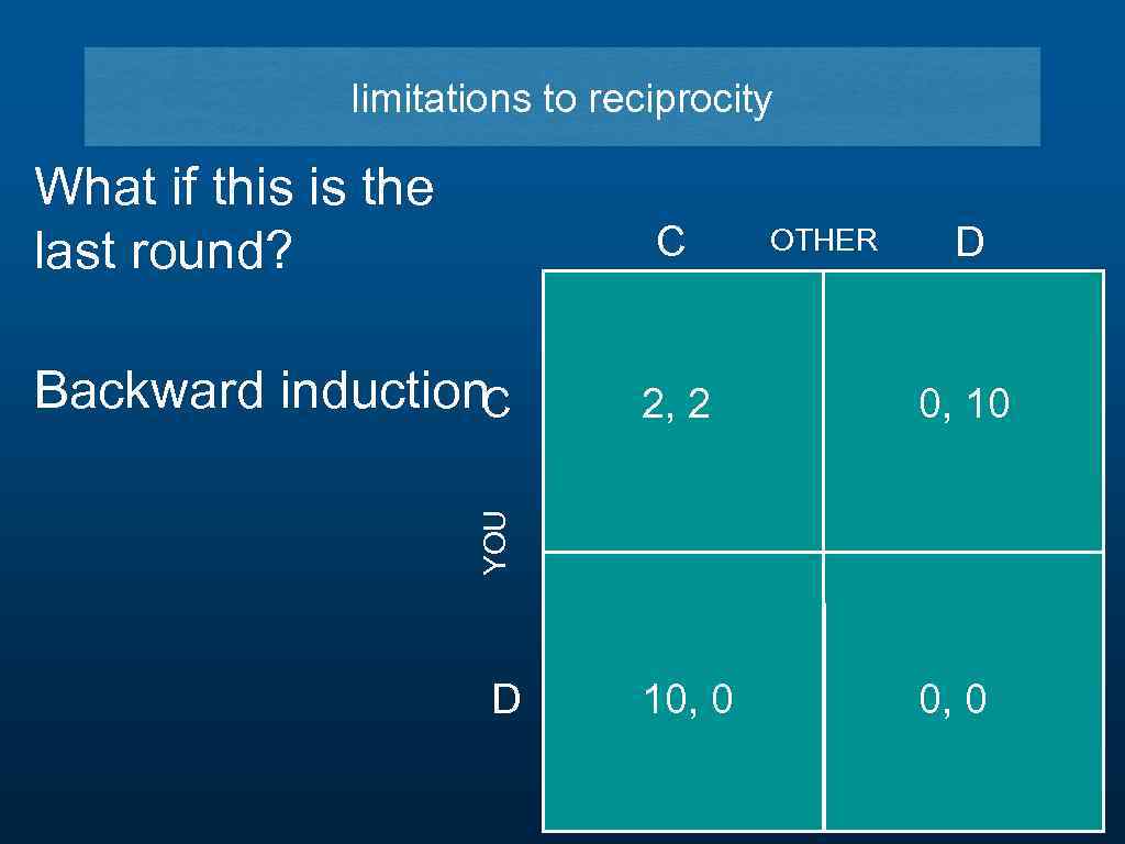 limitations to reciprocity What if this is the last round? C D 2, 2