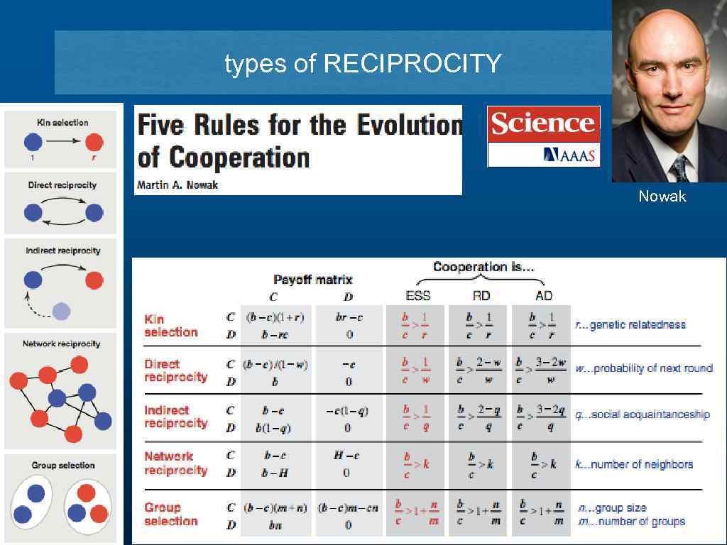 types of RECIPROCITY Nowak 
