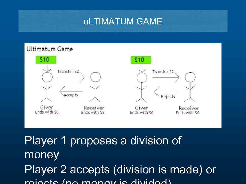u. LTIMATUM GAME Player 1 proposes a division of money Player 2 accepts (division