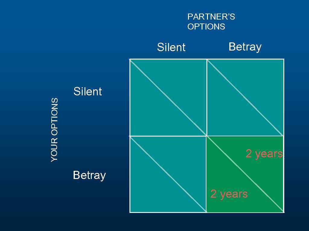 PARTNER’S OPTIONS YOUR OPTIONS Silent Betray Silent 2 years Betray 2 years 