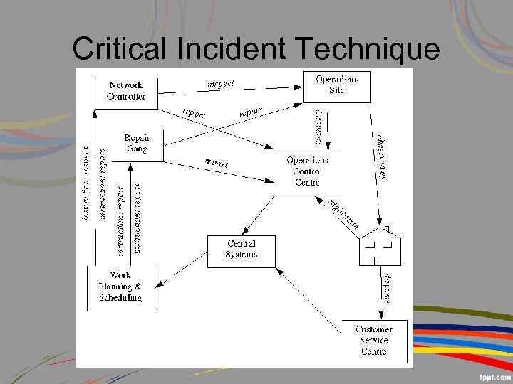 Critical Incident Technique 