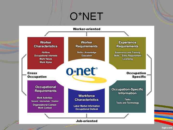 O*NET 