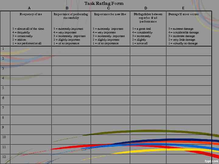 Task Rating Form A Frequency of use 5 = almost all of the time