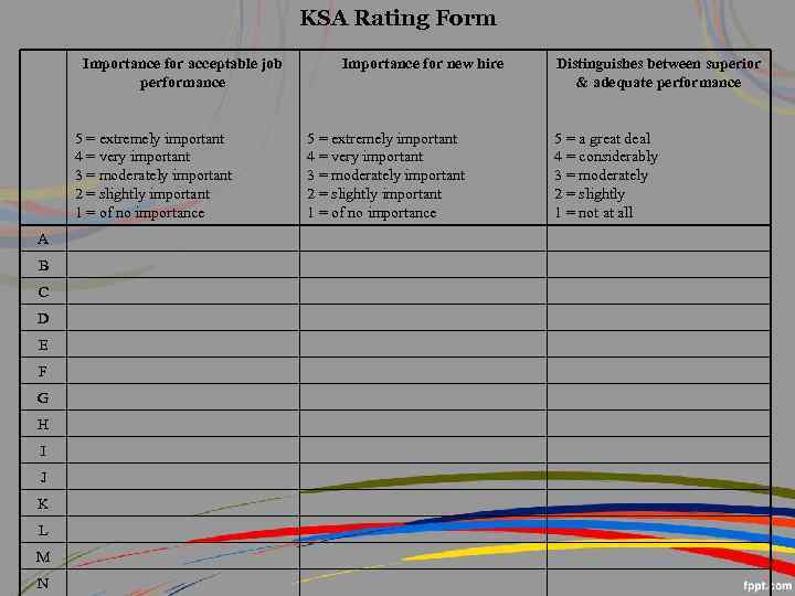 KSA Rating Form Importance for acceptable job performance 5 = extremely important 4 =