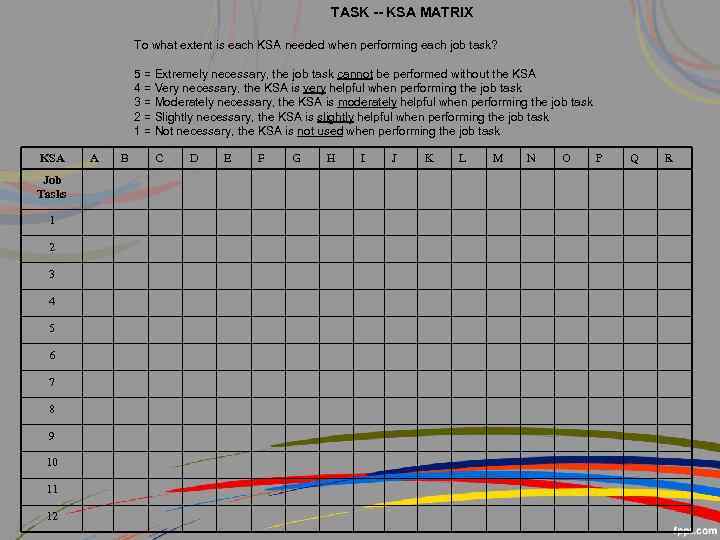 TASK -- KSA MATRIX To what extent is each KSA needed when performing each