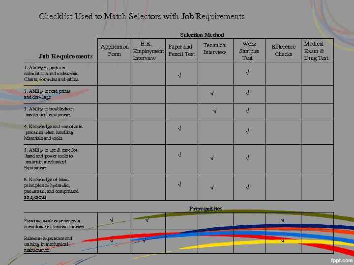 Checklist Used to Match Selectors with Job Requirements Selection Method Job Requirements H. R.