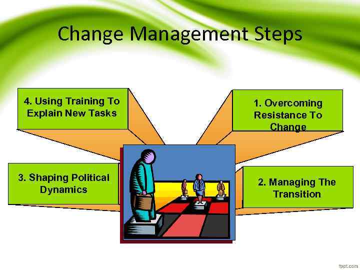 Change Management Steps 4. Using Training To Explain New Tasks 3. Shaping Political Dynamics