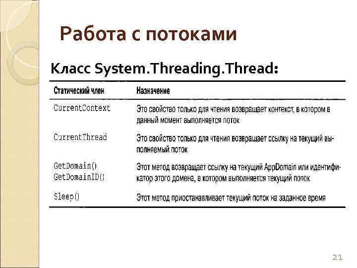 Работа с потоками Класс System. Threading. Thread: 21 