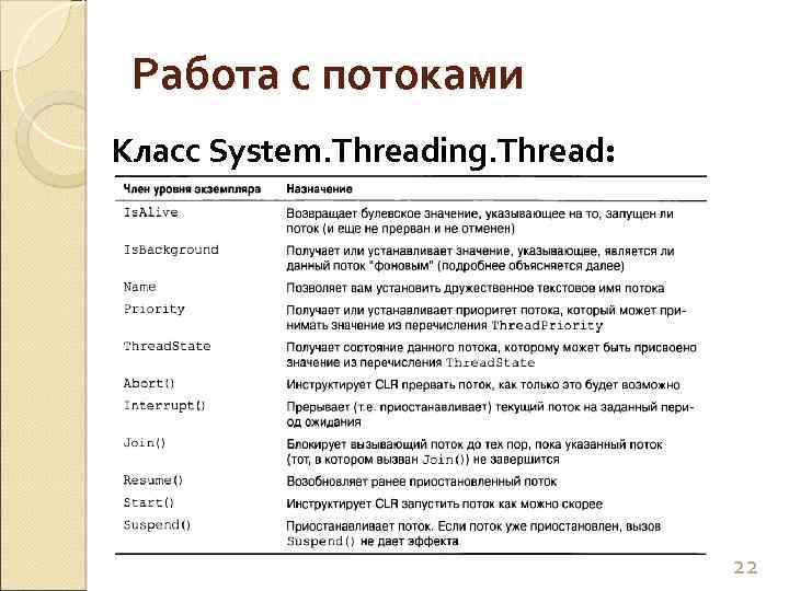 Работа с потоками Класс System. Threading. Thread: 22 