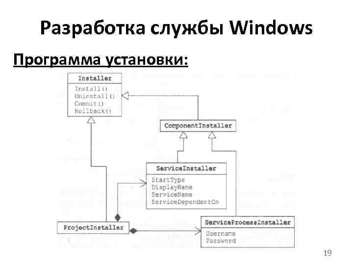 Разработка службы Windows Программа установки: 19 