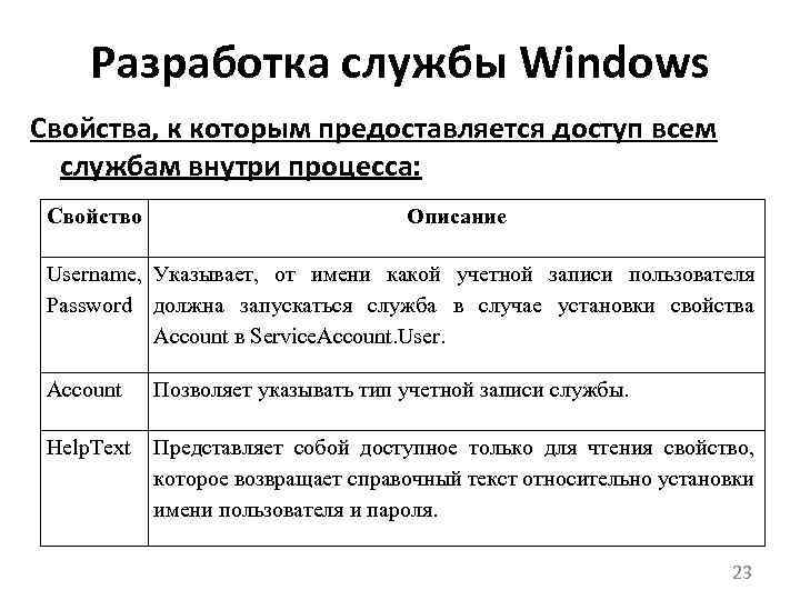 Разработка службы Windows Свойства, к которым предоставляется доступ всем службам внутри процесса: Свойство Описание
