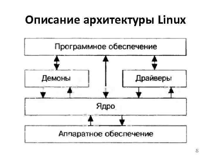 Ядро linux схема