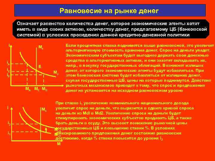 Равновесие на рынке денег Означает равенство количества денег, которое экономические агенты хотят иметь в