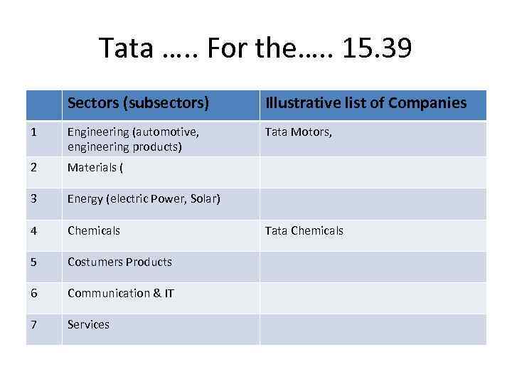 Tata …. . For the…. . 15. 39 Sectors (subsectors) Illustrative list of Companies