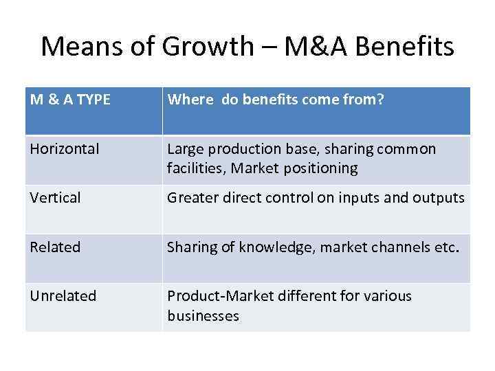 Means of Growth – M&A Benefits M & A TYPE Where do benefits come