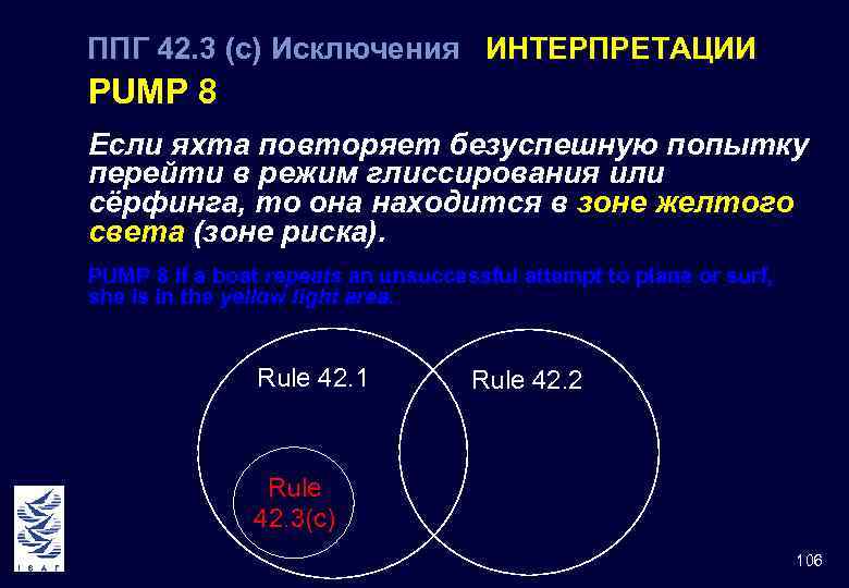 ППГ 42. 3 (с) Исключения ИНТЕРПРЕТАЦИИ 42 PUMP 8 Если яхта повторяет безуспешную попытку