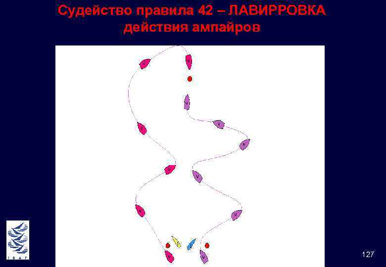 Судейство правила 42 – ЛАВИРРОВКА действия ампайров 127 