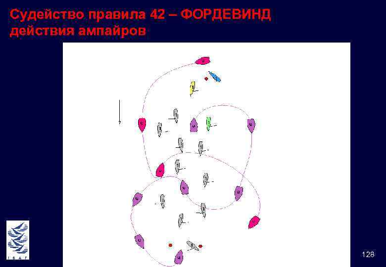 Судейство правила 42 – ФОРДЕВИНД действия ампайров 128 