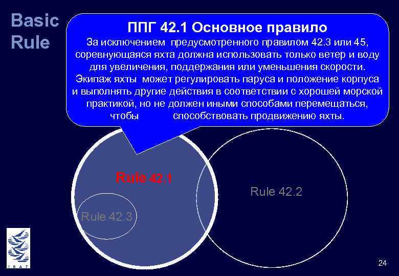Basic Rule ППГ 42. 1 Основное правило За исключением предусмотренного правилом 42. 3 или