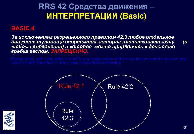 RRS 42 Средства движения – ИНТЕРПРЕТАЦИИ (Basic) BASIC 4 За исключением разрешенного правилом 42.