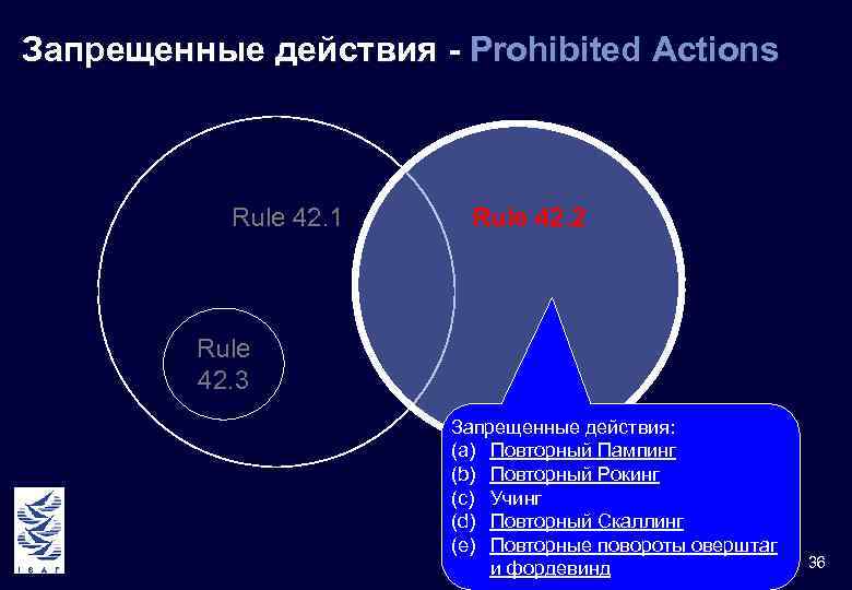 Запрещенные действия - Prohibited Actions Rule 42. 1 Rule 42. 2 Rule 42. 3