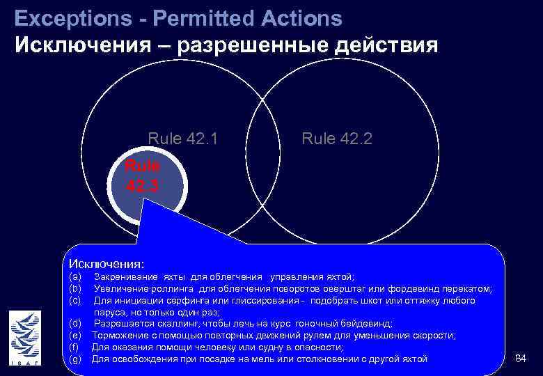 Exceptions - Permitted Actions Исключения – разрешенные действия Rule 42. 1 Rule 42. 2