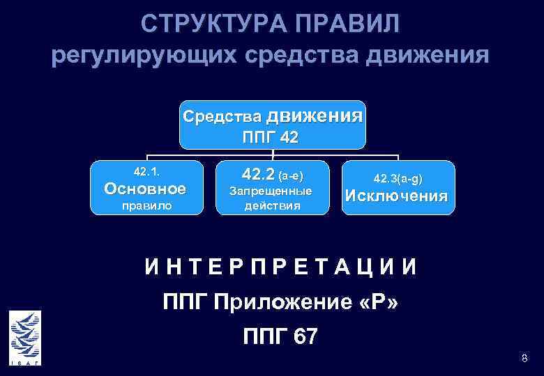 СТРУКТУРА ПРАВИЛ регулирующих средства движения Средства движения ППГ 42 42. 1. Основное правило 42.