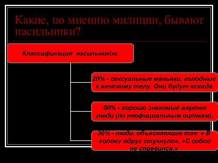 Какие, по мнению милиции, бывают насильники? Классификация насильников. 20% - сексуальные маньяки, голодные к