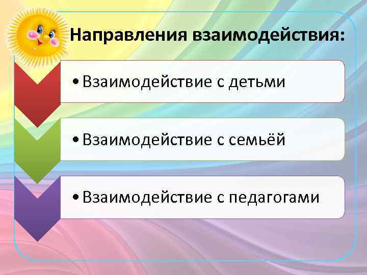 Направления взаимодействия: • Взаимодействие с детьми • Взаимодействие с семьёй • Взаимодействие с педагогами