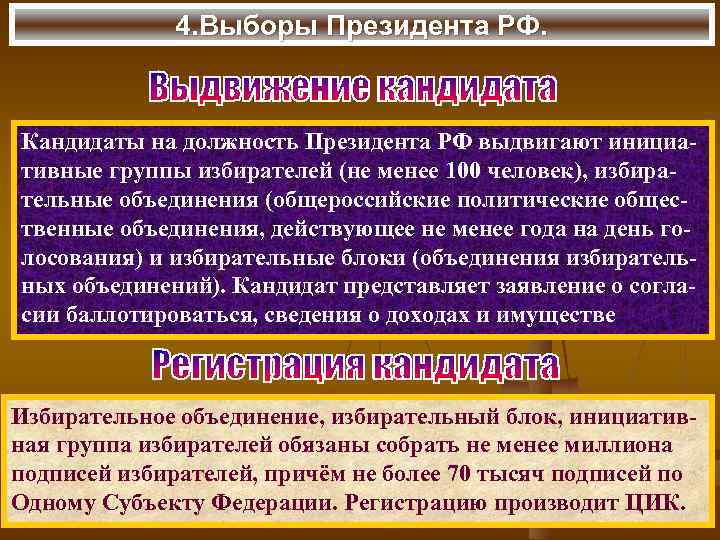 4. Выборы Президента РФ. Кандидаты на должность Президента РФ выдвигают инициативные группы избирателей (не