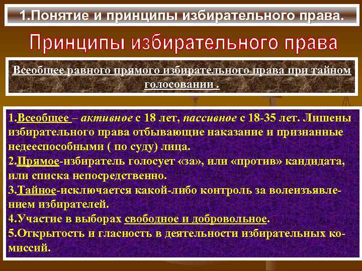 1. Понятие и принципы избирательного права. Всеобщее равного прямого избирательного права при тайном голосовании.