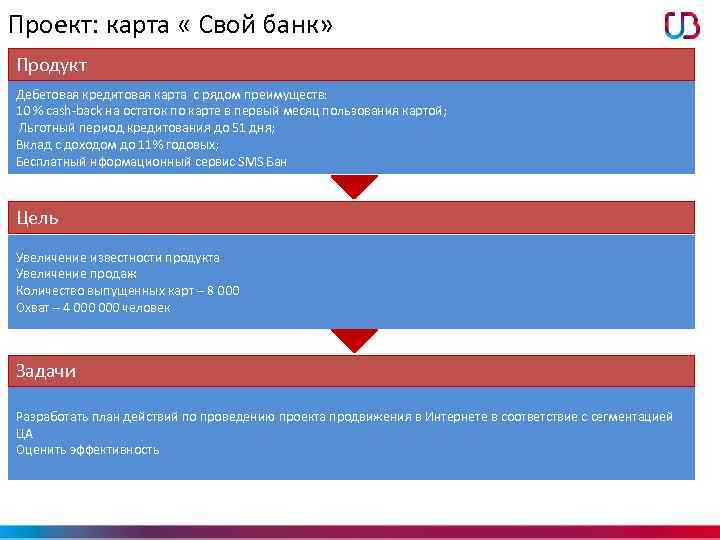 Проект: карта « Свой банк» Продукт Дебетовая кредитовая карта с рядом преимуществ: 10 %