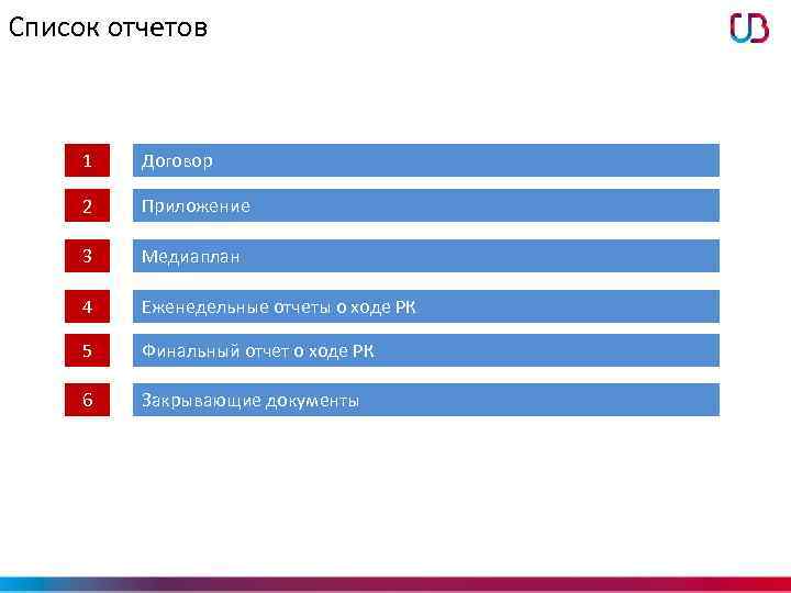 Список отчетов 1 Договор 2 Приложение 3 Медиаплан 4 Еженедельные отчеты о ходе РК