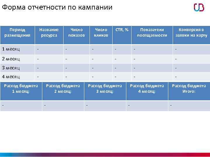 Форма отчетности по кампании Период размещения Название ресурса Число показов Число кликов CTR, %