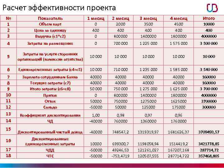 Расчет эффективности проекта № 1 2 3 4 5 6 7 8 9 10