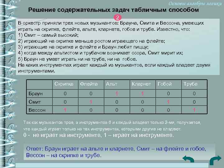 Решение содержательных задач табличным способом 2 В оркестр приняли трех новых музыкантов: Брауна, Смита