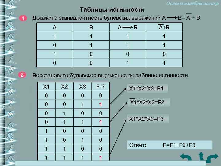 Таблицы истинности 1 Докажите эквивалентность булевских выражений А В= А + В А А