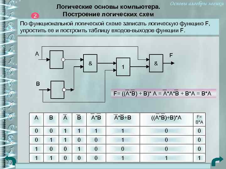 Логические основы компьютера. Построение логических схем 2 По функциональной логической схеме записать логическую функцию