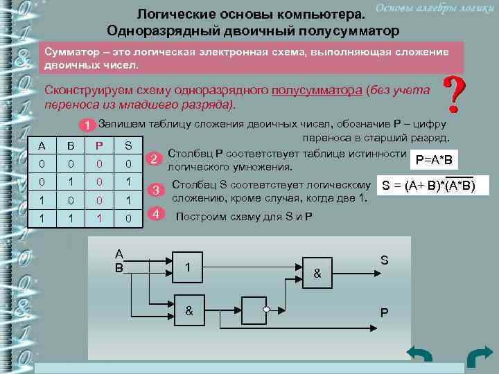 Сумматор выполняет. Одноразрядный полусумматор схема. Схема логического одноразрядного полусумматора. Таблица истинности 2 разрядного сумматора. Логическая схема полусумматора двоичных чисел.