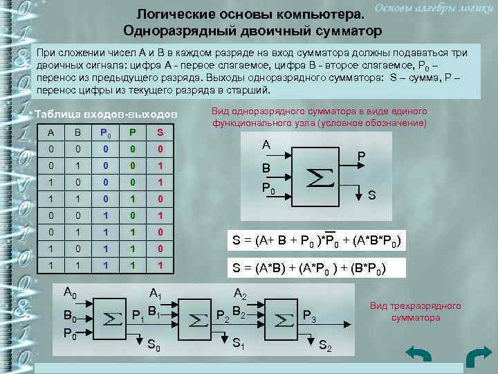 Логические основы компьютера. Одноразрядный двоичный сумматор При сложении чисел А и В в каждом