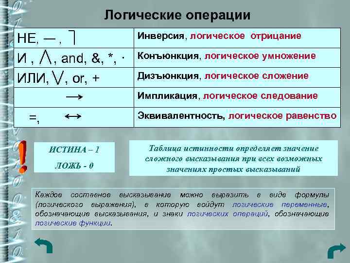 Логические операции НЕ, , И , , and, &, *, · ИЛИ, , or,