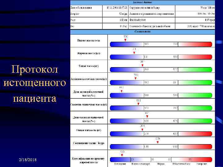 Протокол истощенного пациента 2/18/2018 50 