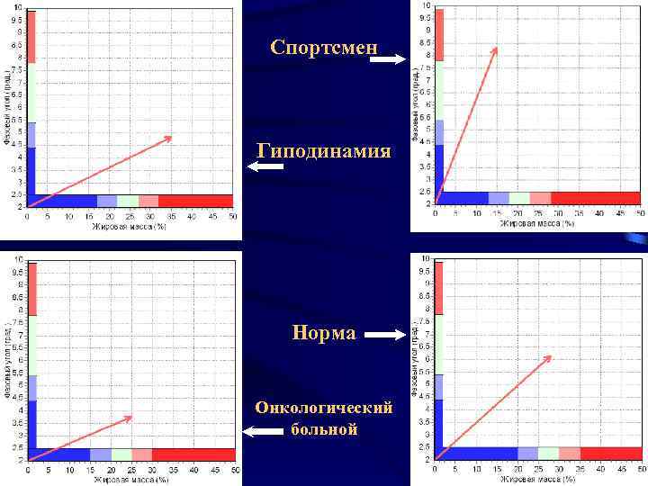 Спортсмен Гиподинамия Норма Онкологический больной 2/18/2018 53 