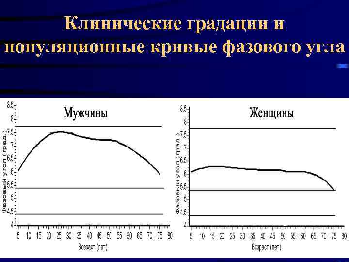 Клинические градации и популяционные кривые фазового угла 2/18/2018 55 