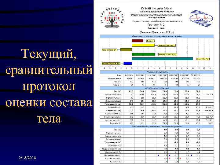 Текущий, сравнительный протокол оценки состава тела 2/18/2018 57 