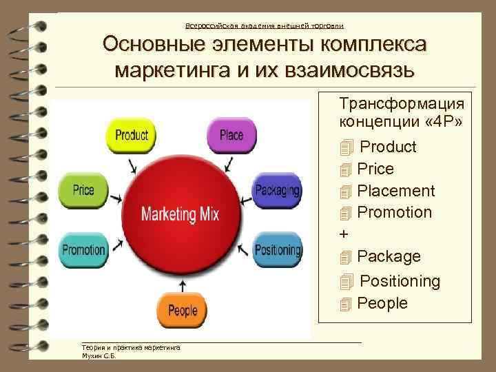 Схема комплекс маркетинга